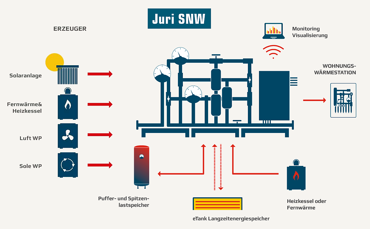 Juri-Energiemanager-SNW-1200px